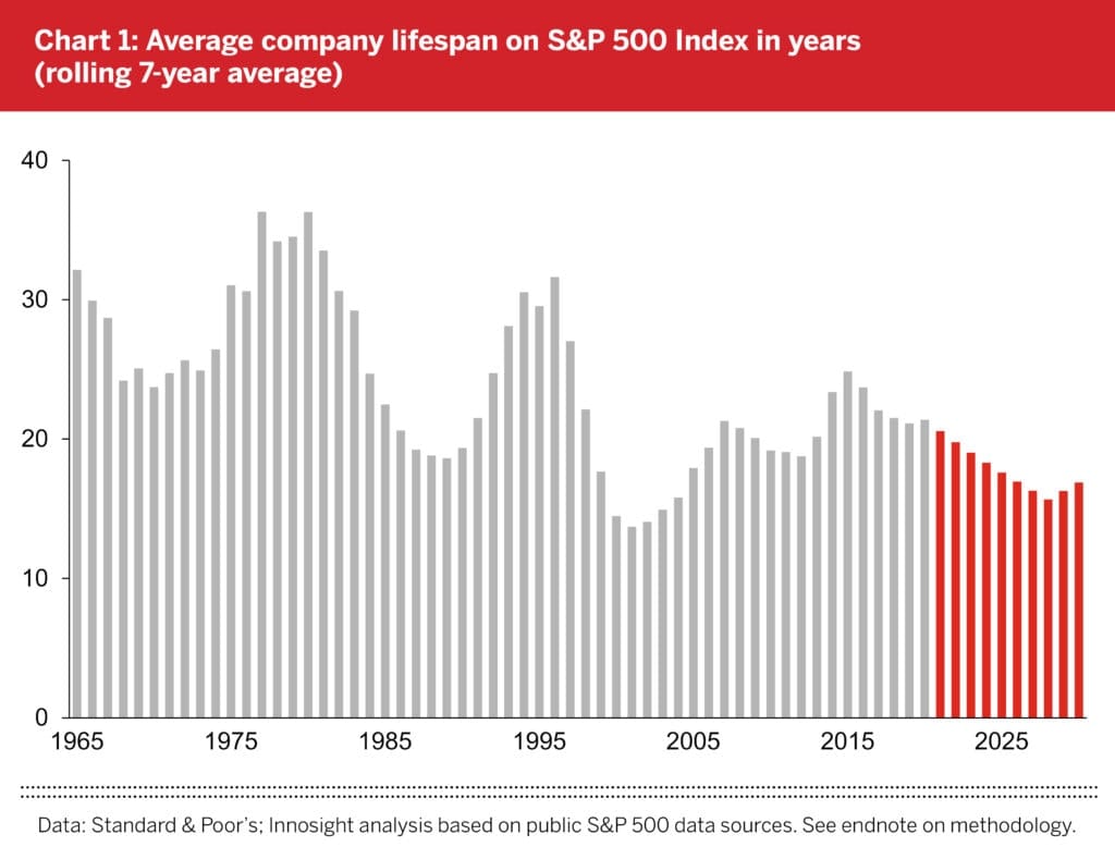 The Death of the Corporation