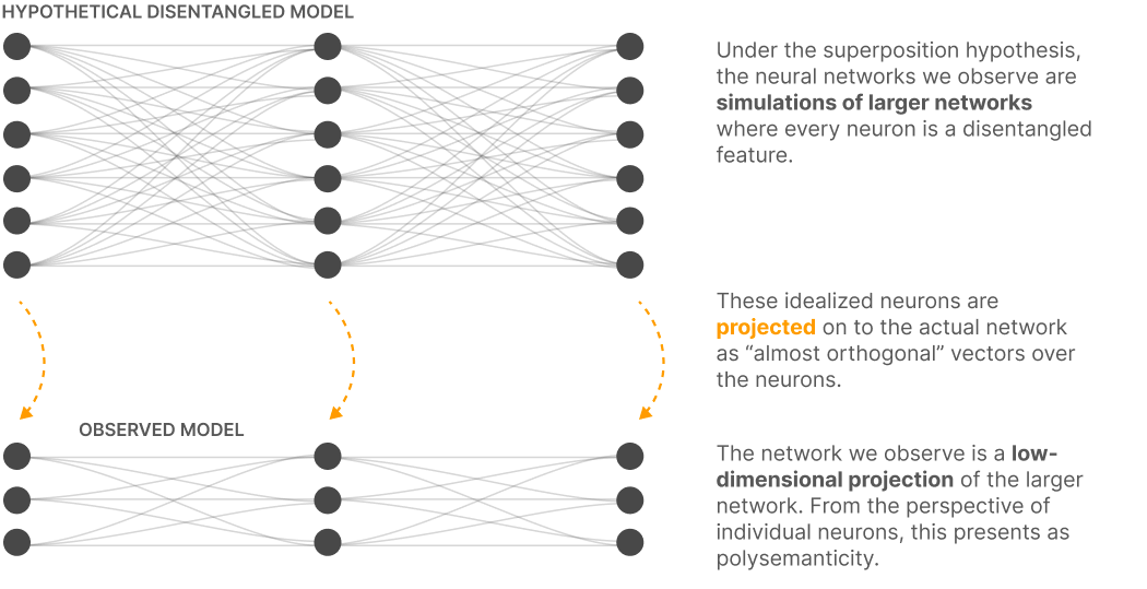 How LLMs Learn: What We Know, What We Don't (Yet) Know, and What Comes Next